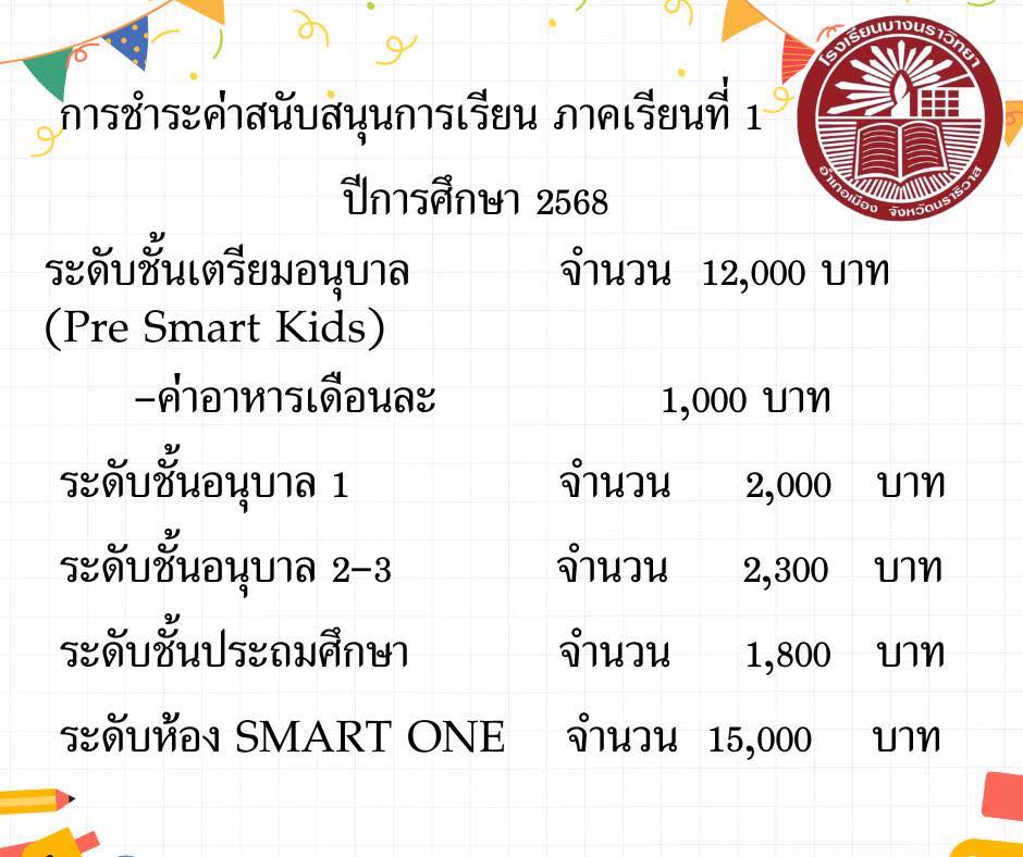การชำระค่าสนับสนุนการเรียน ภาคเรียนที่ 1 ปีการศึกษา 2568